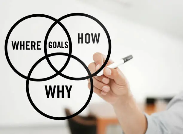 Why we set Goals and how it affects us